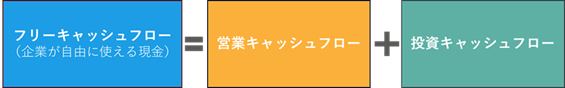 フリーキャッシュフロー（FCF）とは